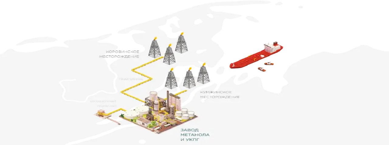 Зарубежнефть приобрела газовые активы РусХима в НАО
