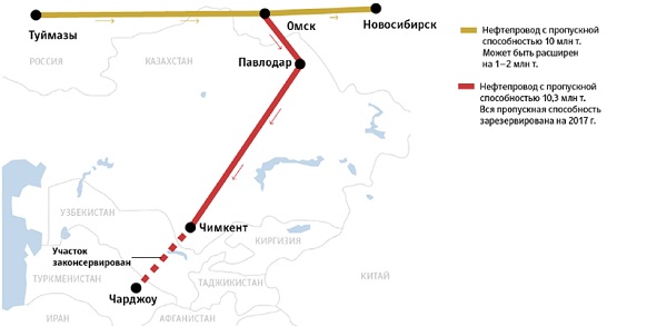 Новосибирск шымкент. Магистральный нефтепровод Омск-Павлодар. Магистральный нефтепровод "Туймазы — Омск — Новосибирск-2". Туймазы Омск Новосибирск-1 нефтепровод. Туймазы — Омск — Новосибирск нефтепровод на карте.