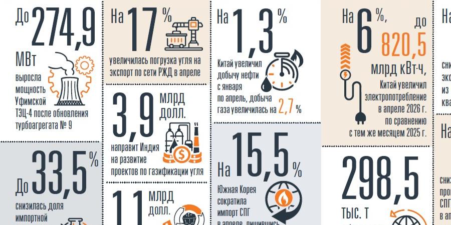 Первой строчкой