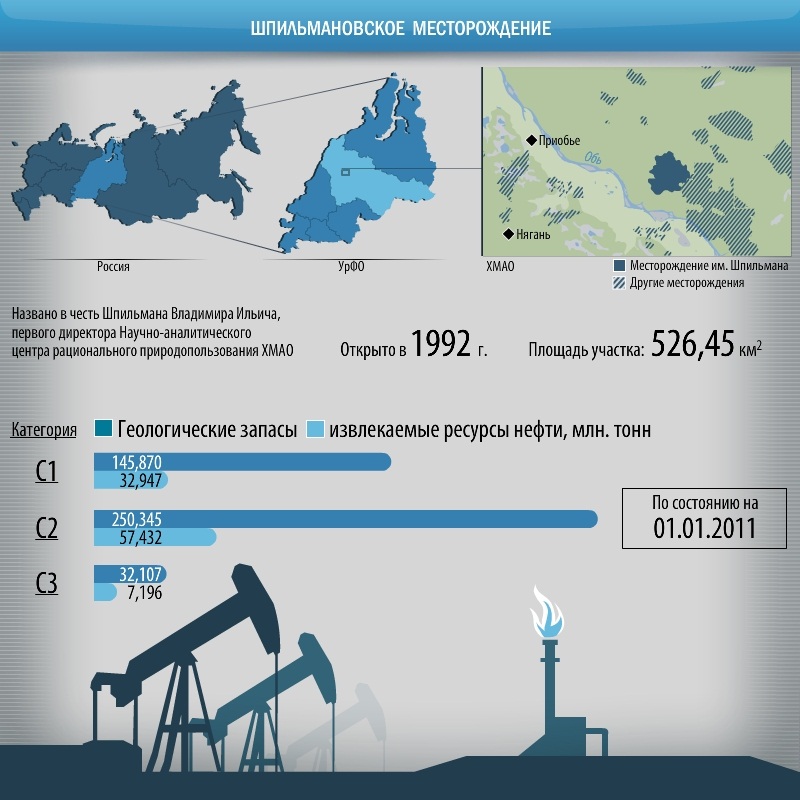 Сургутнефтегаз карта месторождений