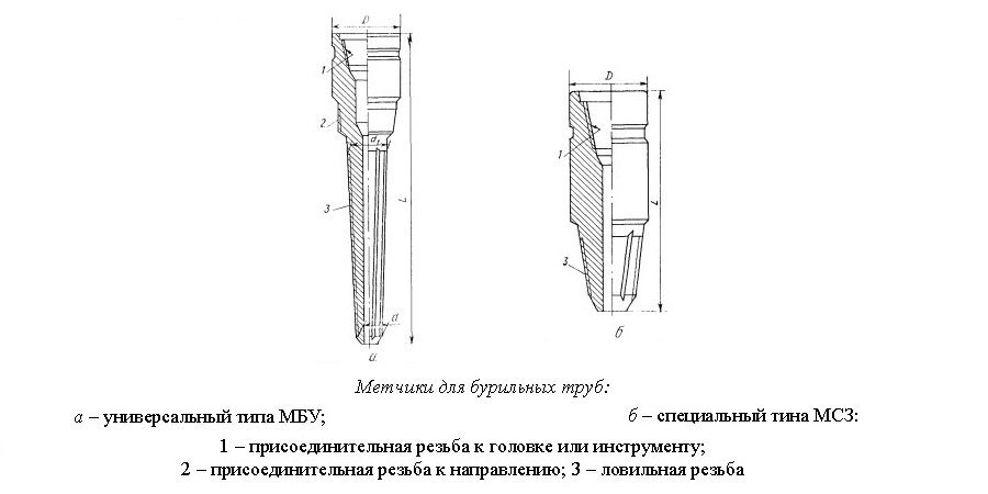 Ловильные метчики универсальные МЭУ и специальные МЭИ