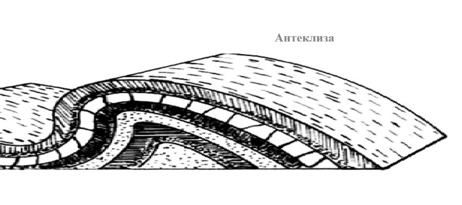 Антеклиза Антеклиза