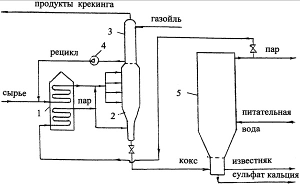 Флексикокинг