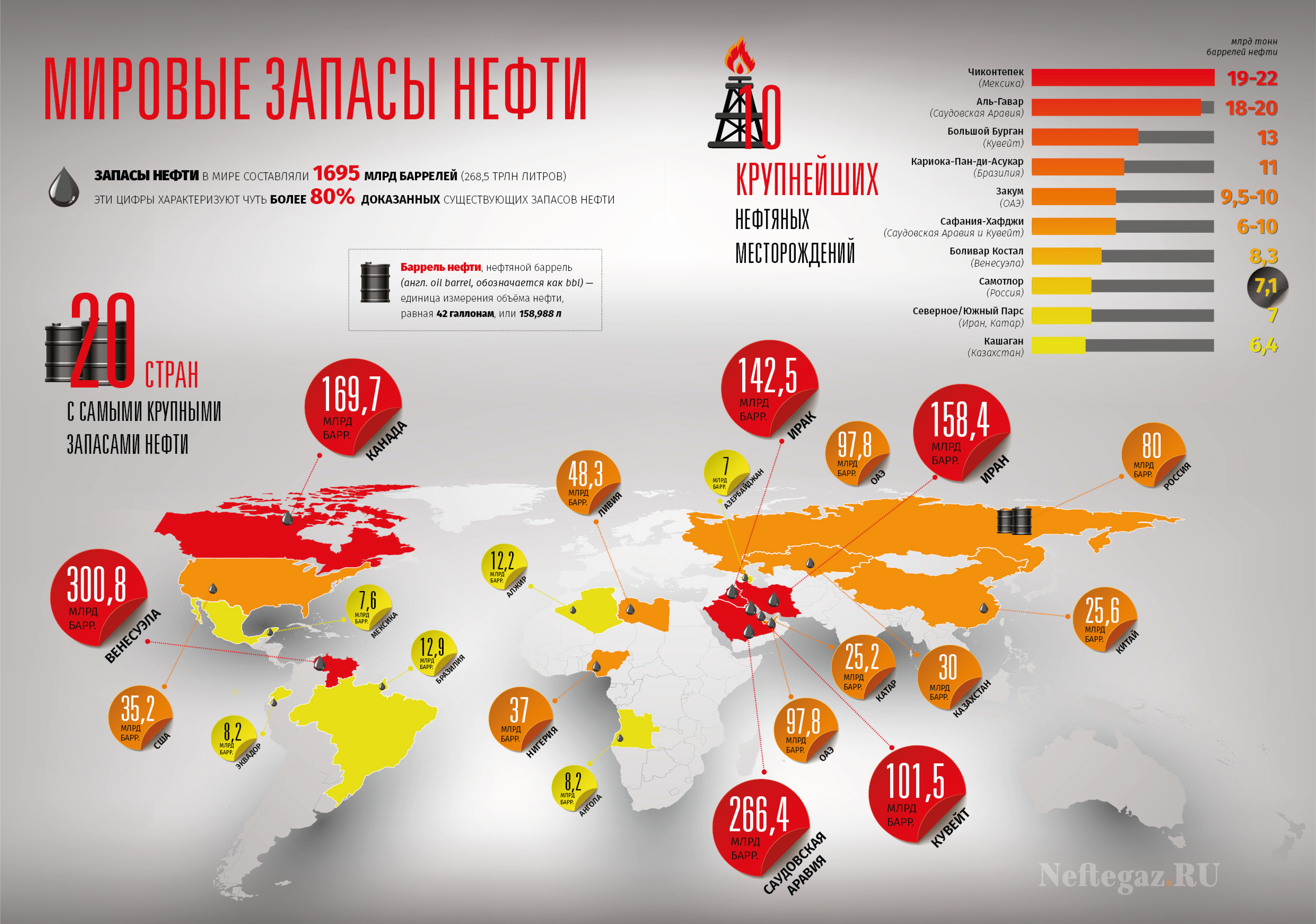 Мировые запасы нефти. Запасы нефти в мире по странам. Мировые запасы нефти карта. Запасы нефти в мире 2021.