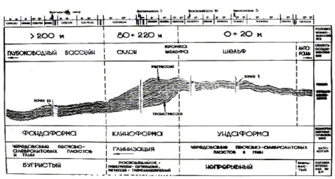 Повышение эффективности поиска сейсморазведкой ловушек газа в Майкопских отложениях Центрального Предкавказья