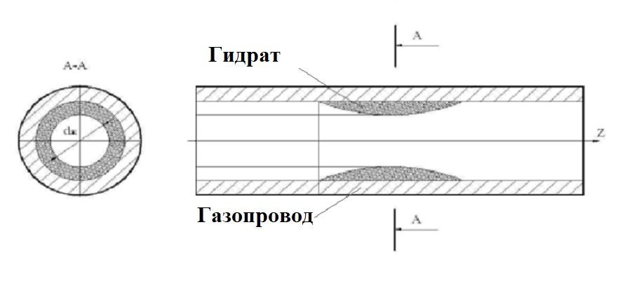 РН-БашНИПИнефть разработала цифровое приложение для защиты трубопроводов от образования гидратов