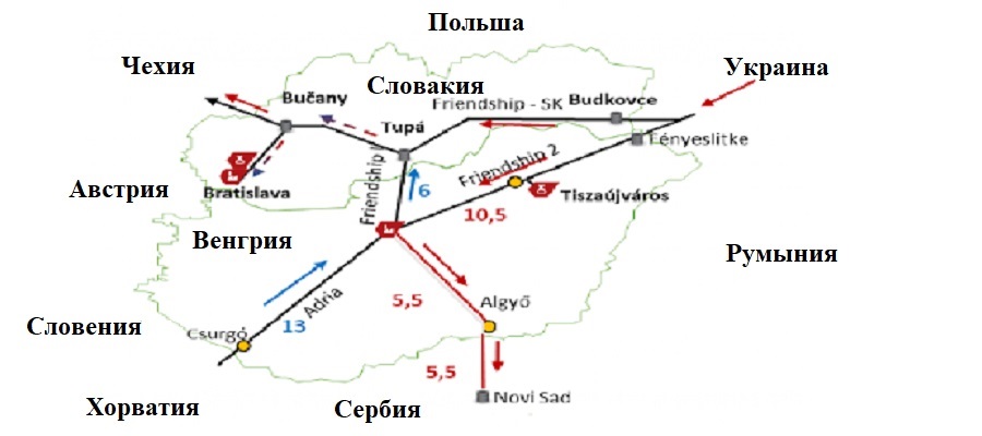 Венгрия завершит строительство участка нефтепровода в Сербию до конца 2027 года