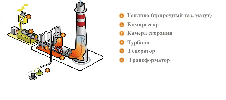 Энергоблок
Энергоблок