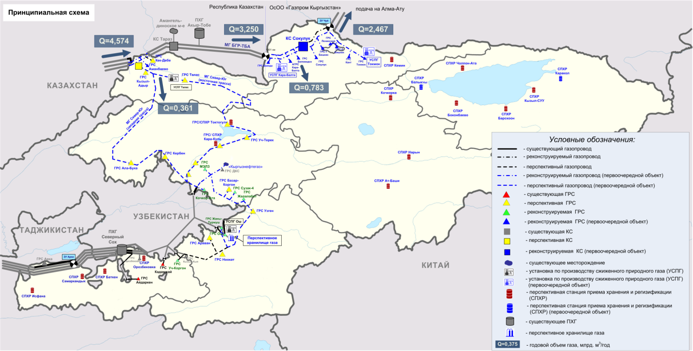 Газпром Кыргызстан: Потребление газа в стране может вырасти в несколько раз, до 2-2,5 млрд м3/год