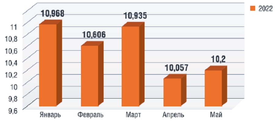Формирование системы индикаторов экономической безопасности компании ТЭК