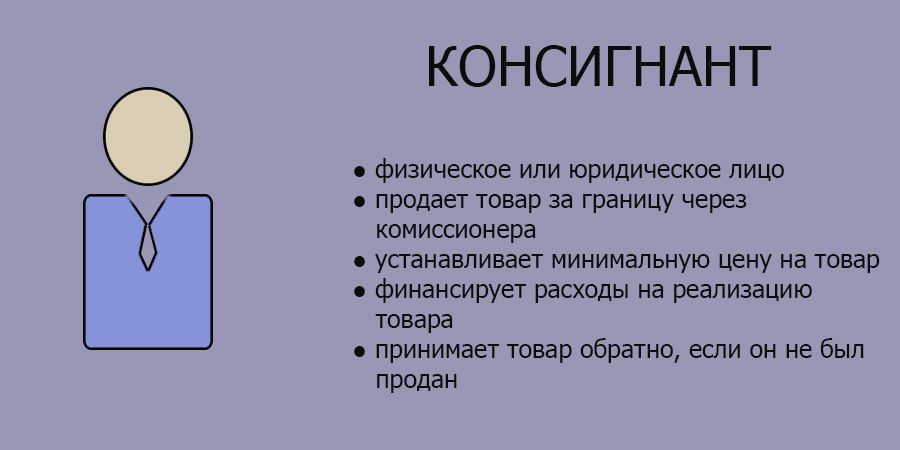 Консигнант