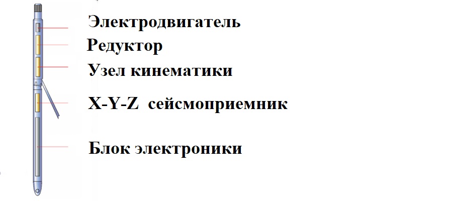 Вертикальное сейсмическое профилирование