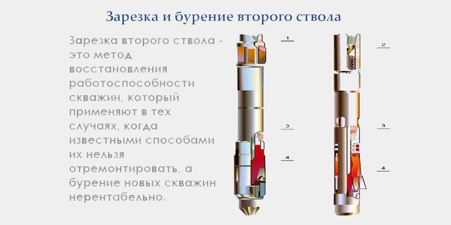 Зарезка второго ствола
Зарезка второго ствола