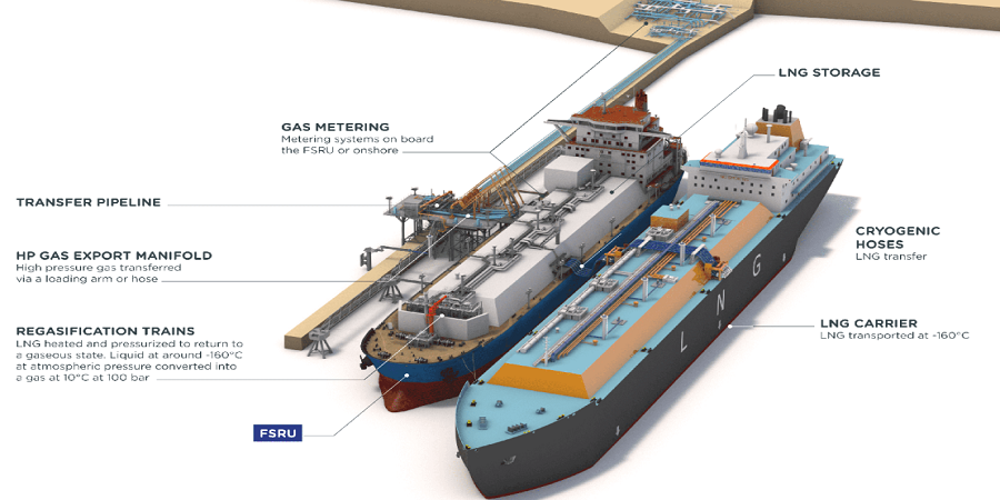 TotalEnergies ввела в эксплуатацию новый плавучий СПГ-терминал в порту Гавр