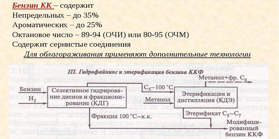 Бензины каталитического крекинга