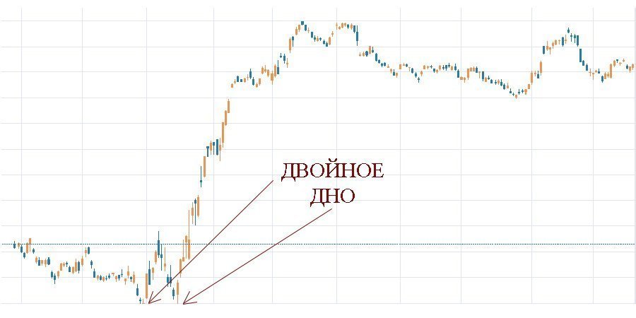 Жизненные истории читать двойное дно