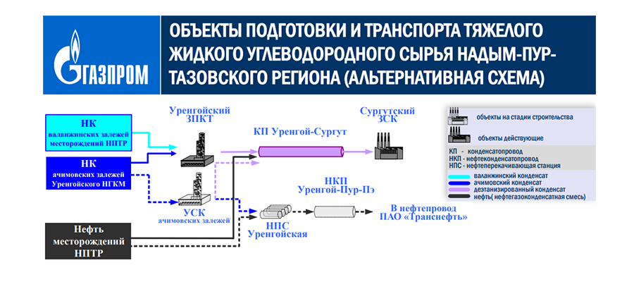 Обзор псп го