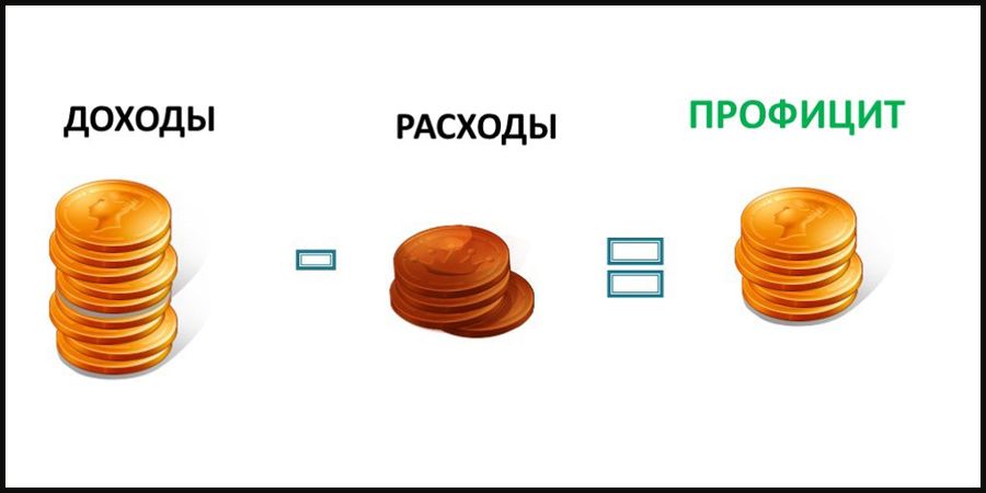 Картинка доходы расходы бюджета