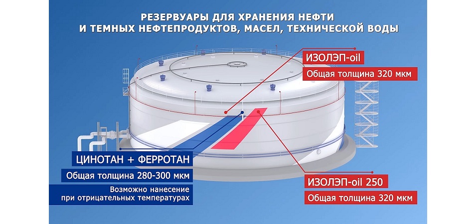 Новое видео: Защитные покрытия ВМП для резервуаров и емкостного оборудования