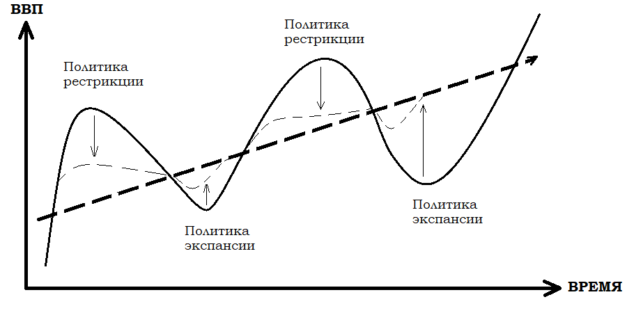 Рестрикция