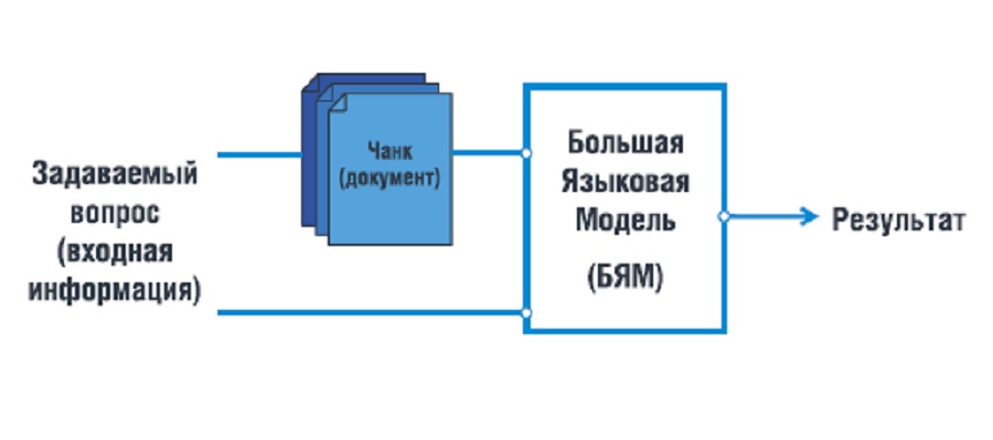Обход ограничений больших языковых моделей при расчете индекса чистой энергии