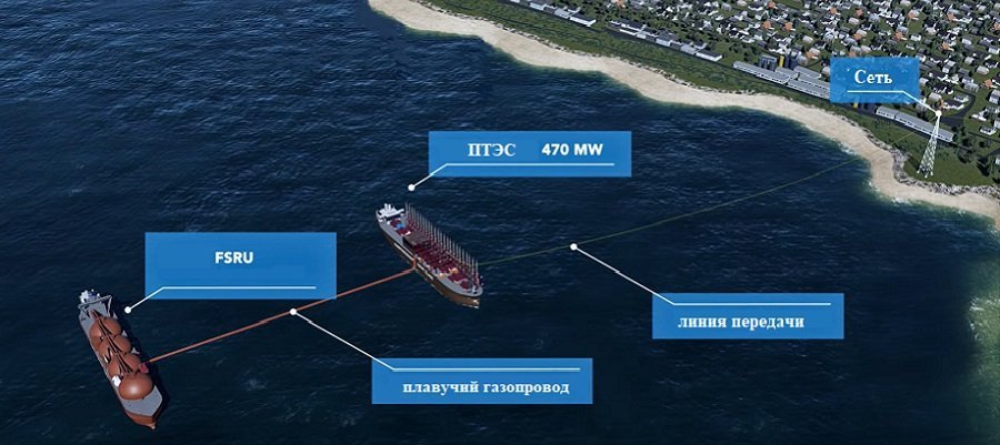 Турция поставит на Украину плавучие тепловые электростанции