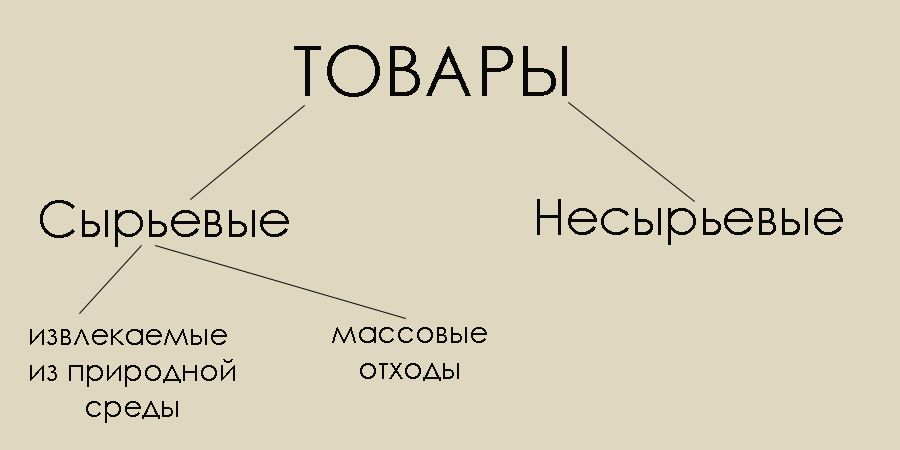 Сырьевой товар