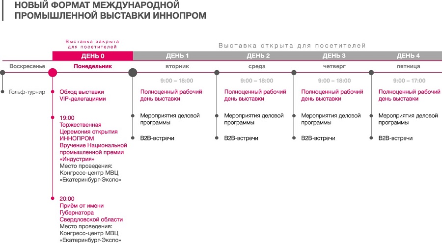 Иннопром 2024 екатеринбург программа