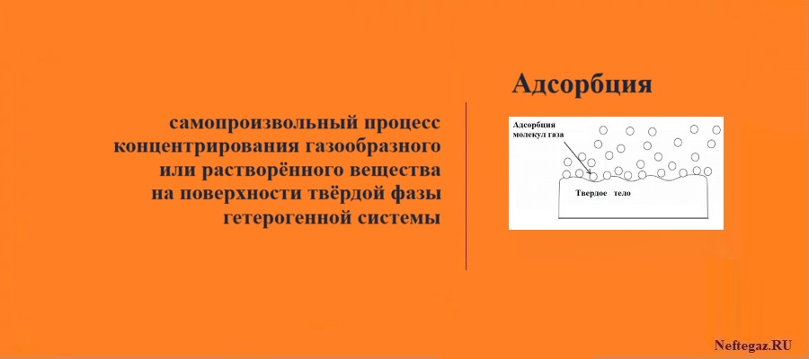 Адсорбция
Адсорбция
