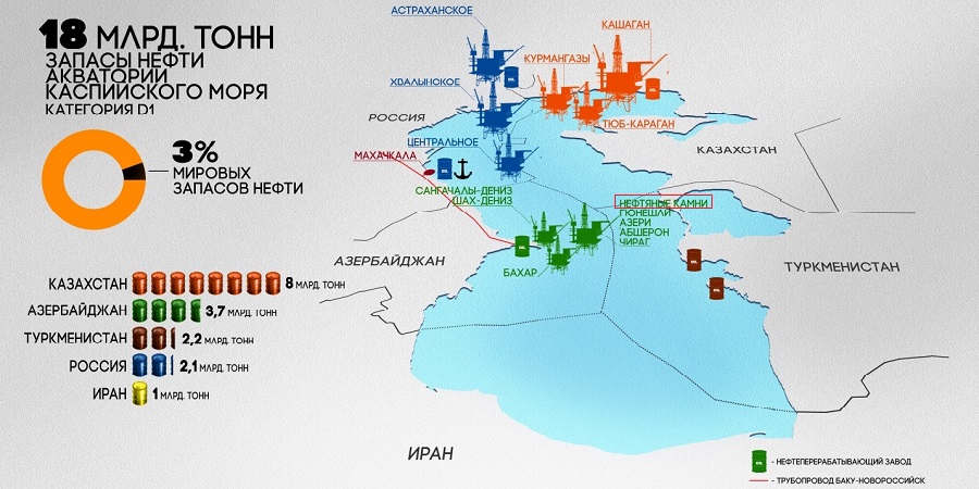 Нефтяные Камни