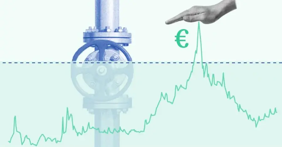 На газовом рынке ЕС заработал механизм корректировки, включающий динамический потолок цен