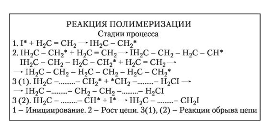 Схема реакции полимеризации этилена