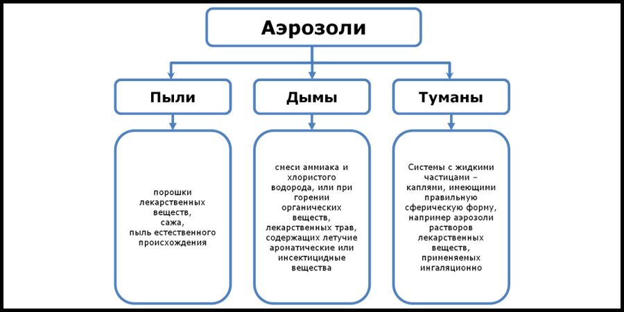 Аэрозоль