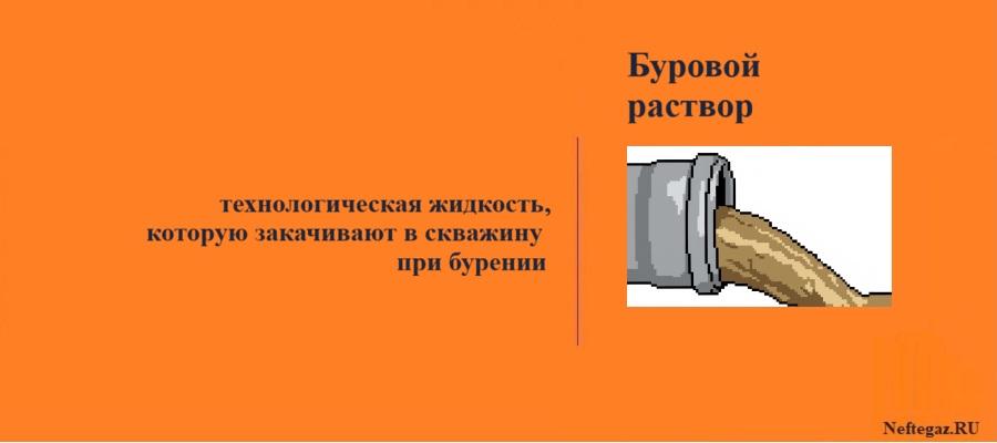 Буровые растворы для бурения, заканчивания и капитального ремонта скважин