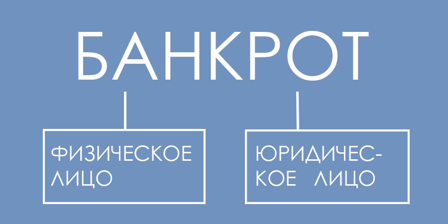 Банкрот