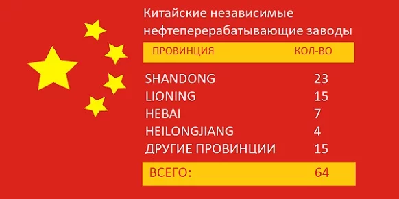 Китай сократил закупки нефти из России