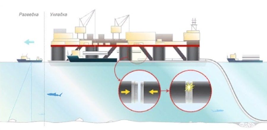 Технология строительства морских газопроводов