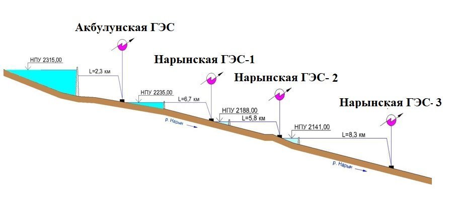 В Киргизии завершились споры по долгу перед Россией за Верхне-Нарынский каскад ГЭС