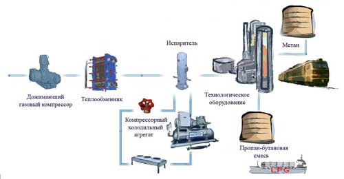 Руководство по добыче транспорту и переработке природного газа