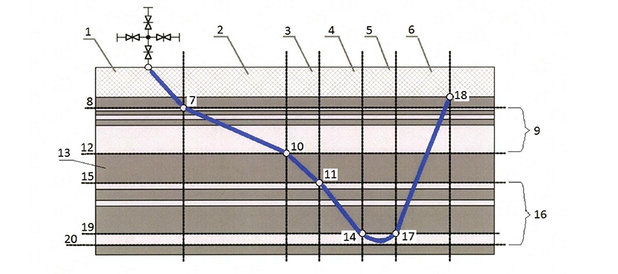 Севернефтегазпром запатентовал способ освоения многопластовых газовых месторождений с низкопроницаемыми коллекторами