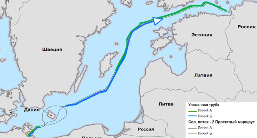 nord stream 2