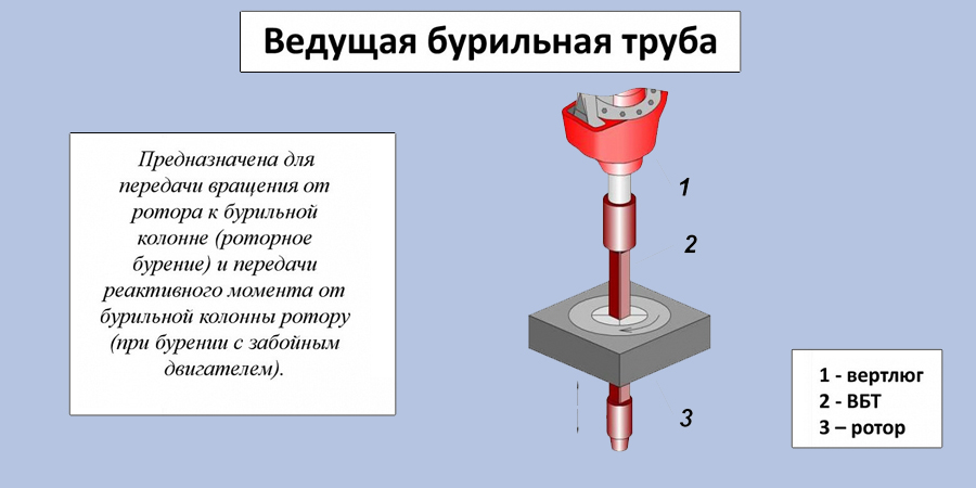 Ведущая бурильная труба