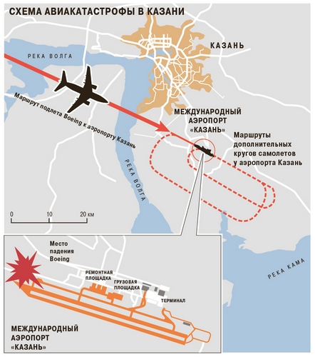 Карта казани с аэропортом