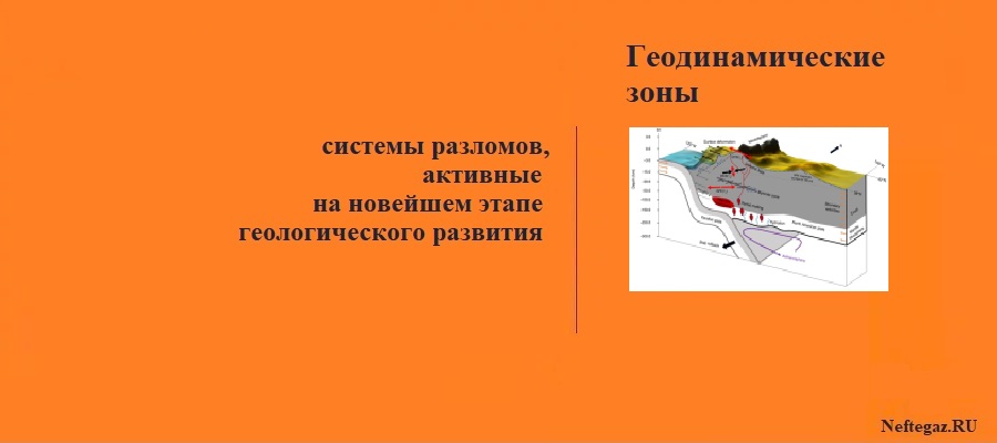 Геодинамические зоны Геодинамические зоны