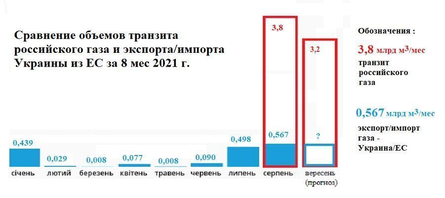 ОГТСУ. Итоги работы в августе 2021 г. 