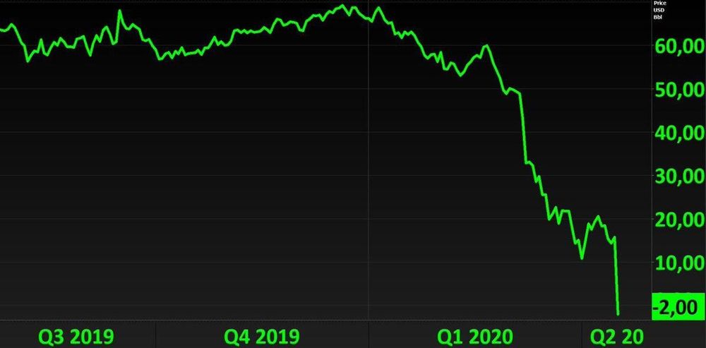 Самая легкая жидкая фракция нефти. Почем сегодня?