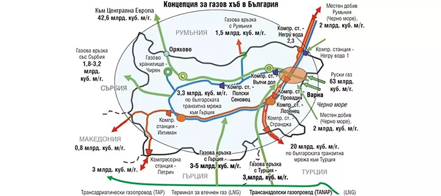 3 проекта Bulgartransgaz EAD включены в 5-й список проектов, представляющих общий интерес для ЕС