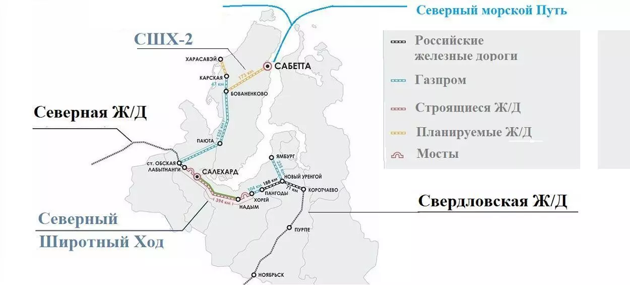 А. Клепач: приостановка реализации Северного широтного хода вызвана ограничениями добычи газа