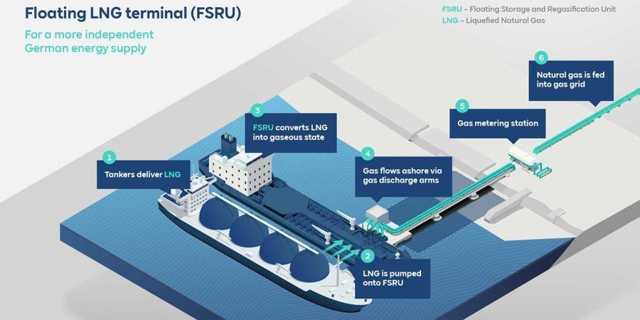 Германия зафрахтовала плавучие терминалы СПГ