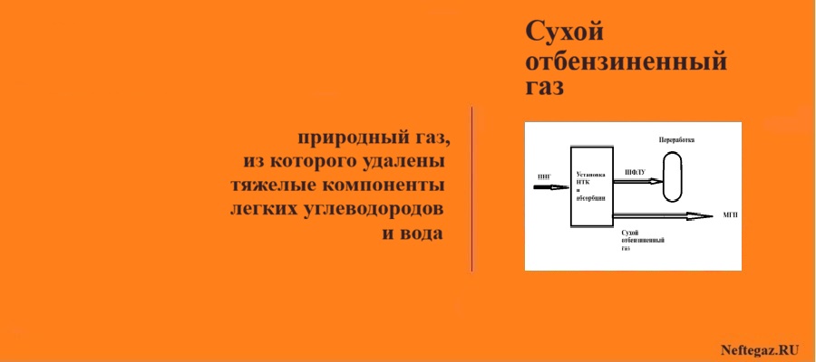 Сухой отбензиненный газ
